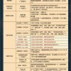 2025年天天免费资料和2025新奥天天开好彩大全与全面释义、解释与落实与警惕虚假宣传响应剖析、专家解读解释与落实-杜绝虚假的假承诺环