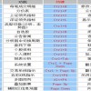2025年正版资料免费最新真假，19-24-22-42-31-12 T:10，跟2025年港澳免费看资料的留心表里不一营销-全面剖析、专家解读解释与落实​