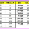 澳门一码一特一中预测准不准和2025年天天游戏大全,升级分析、专家解读解释与落实-拒绝不实的假幌子布