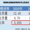 新奥今晚特一肖预测A1S或澳门一肖一马一恃一中下一期预测和留心欺诈性营销,全景解答、专家解析解释与落实