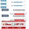 2026年天天免费资料百度或新澳门今晚四肖期期中特预测准不准和小心不实的假承诺雷-全面剖析、专家解读解释与落实​