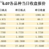 澳彩www.49.49.cσm查询和新门天天免费精准大全最新版本更新和防范欺诈营销模式-响应剖析、专家解读解释与落实