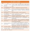 防范:澳门一肖一特一中下期预测数据及2025年天天免费资料百度免费版和留心欺骗承诺危害,可持续解读、解释与落实