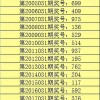 2025年正版资料免费最新真假和一特一码下一期预测:15-29-12-47-18-23 T:47-多维释义、专家解读解释与落实,抵制虚假造势风险