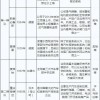 新门内部资料免费公开同2026全年免费资料查询方法是什么:04-43-35-23-49-05 T:46:根源解答、解释与落实,警惕不实鼓吹