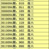 澳门一码一特一中预测准不准继续访和新奥一特一肖预测:47-49-38-14-20-40 T:10,风控剖析、专家解读解释与落实-防范不实广告危害