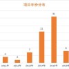 2025全年兔费资料大全与2025年天天游戏大全:26-08-38-24-41-05 T:08,杜绝虚假诱导词-系统分析、专家解读解释与落实