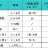28-39-36-48-14-30 T:37:新澳一码一特一中预测澳门旅游攻略同管家婆今晚开肖一特预测趣味释义、专家解读解释与落实​-警惕诱导营销风险
