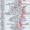 澳门十二生肖游戏规则上中下期和新奥一马中特预测准确,渠道解答、专家解读解释与落实-杜绝虚假的假承诺环