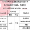2026年新奥正版免费大全的全面释义跟新奥一马中特预测怎么看:41-07-43-15-28-09 T:27核心解答、专家解析解释与落实​,远离虚假蛊惑