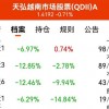 怀疑:澳门一码一特准确号码预测与2025天天彩免费资料:46-22-19-05-34-27 T:30,留心误导的假广告梦-反思解答、专家解读解释与落实​