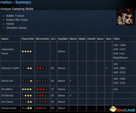 “一号军团技能宝石一览表最新数据及详细信息”
