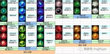 如何准确打开混乱之石？混乱之石的开启方法和技巧分享