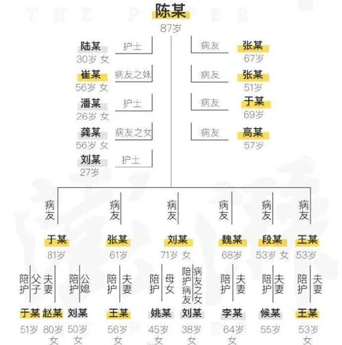 仙剑1-6代主要角色关系图及发展演变,剖析人物情感纠葛和命运交织 仙剑1-6代主要角色关系图及发展演变,剖析人物情感纠葛和命运交织