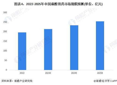 探讨未来悬念：创造与魔法2024年的经营前景如何？