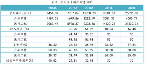 澳门一码一特一中每一期预测,7777788888精准最新消息:牛、龙、虎、羊,透彻剖析、专家解读解释与落实​-小心虚假夸大风