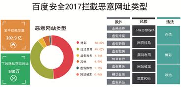 2025年新奥正版免费大全-百度与2025年全年免费大全和2025年新澳升级分析、专家解读解释与落实-远离不实的诱惑