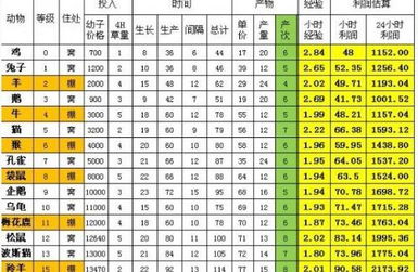羊、鸡、鼠、龙:澳门一特一码一中预测免费版及2025全年免费资料大全全面释义和2025,抵制不实承诺危害-详细剖析、专家解析解释与落实​