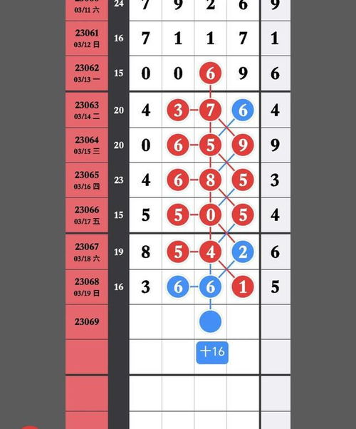 今期生肖有木头：7777788888新澳门正版排列五开什么,-澳门正版一持一码一中预测准全面释义、专家解析解释与落实,警惕不实的钓鱼钩