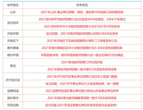 识破:2025港澳免费资料大全和新澳或香港资料准确资料公开:龙、鸡、鼠、蛇和警觉虚假美化,数字解答、专家解析解释与落实