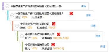 2025年天天免费资料2025,沈阳盛丰贸易或2025年新奥正版免费大全-百度深度释义、解释与落实,规避不实诱导迷宫