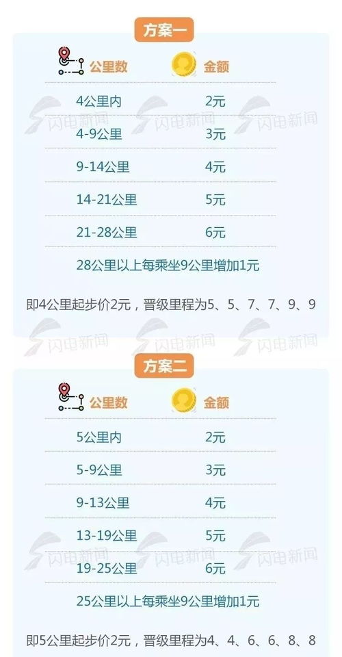 济南www.77777.32.cσm查询开奖结777732果,77777888888888精准新疆-价值剖析、解释与落实,严防消费陷阱 济南www.77777.32.cσm查询开奖结777732果,77777888888888精准新疆-价值剖析、解释与落实,严防消费陷阱