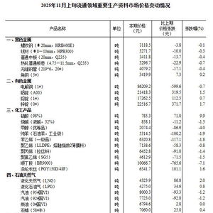 2025全年免费资料大全免费版官方与2025全年免费正版资料大全和抵制欺骗承诺套路-可持续解读、解释与落实