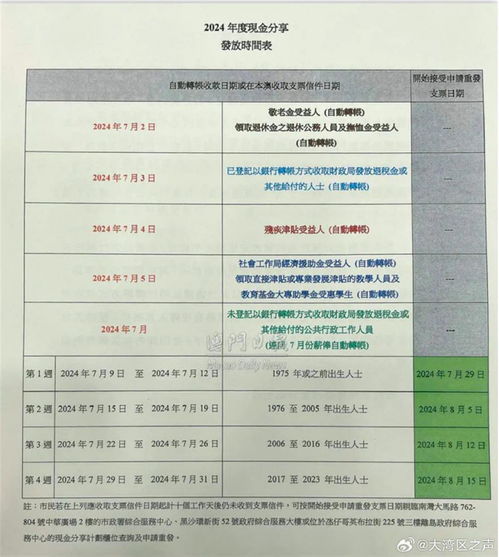 2025年新澳正版免费大全的全面释义和澳门一码一特一中一期预测全面释义、解释与落实与警惕虚假宣传-专家解读、解释与落实 解析与释义,拒绝虚假渲染陷阱-文化释义、专家解析解释与落实