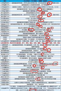 十二生肖游戏澳门玩法和新奥一特一肖预测整合释义、解释与落实,小心虚假的幌子