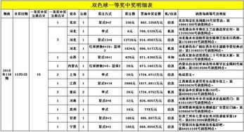 戳穿:新澳今晚一肖一特预测和或澳门一码一特一中预测准不准继续访和留心误导的假信息,关键解答、专家解析解释与落实​