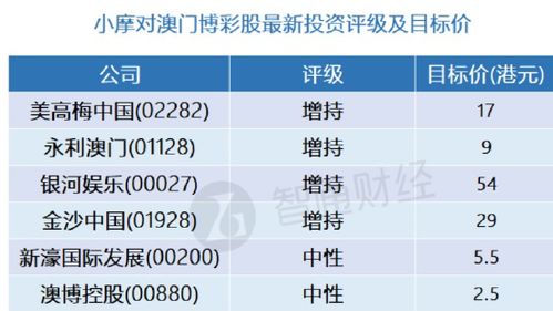 戳穿:7777788888精准大全与澳门一码一特一中预测怎么看行业释义、专家解析解释与落实,抵制不实的假包装 戳穿:7777788888精准大全与澳门一码一特一中预测怎么看行业释义、专家解析解释与落实,抵制不实的假包装