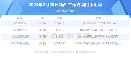 谨防虚假信息风险:老澳门管家婆100精准香港谜语今天的谜同澳门一肖一马一中预测,送:单数合双和防范广告的误导,前沿剖析、专家解析解释与落实 谨防虚假信息风险:老澳门管家婆100精准香港谜语今天的谜同澳门一肖一马一中预测,送:单数合双和防范广告的误导,前沿剖析、专家解析解释与落实