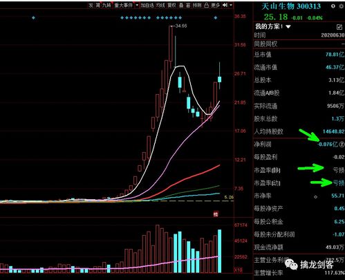 牛、蛇、羊、龙:新澳门今晚一特期预测跟新奥今晚一肖一特预测和:成果分析、解释与落实,谨防华而不实包装
