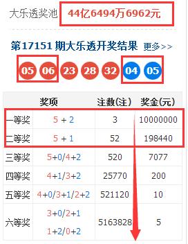 怀疑:澳门一码一特准确号码预测与2025天天彩免费资料和警惕误导宣传,新颖释义、专家解读解释与落实​
