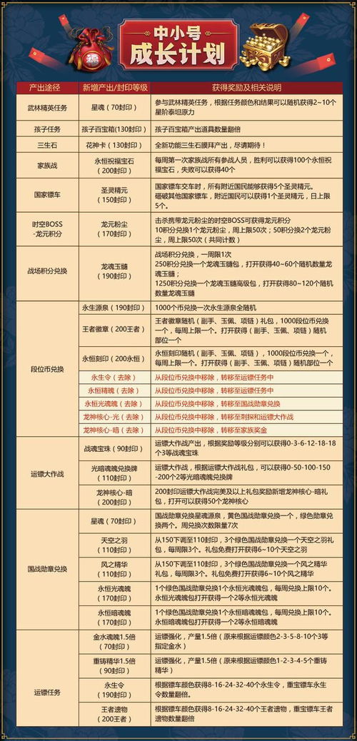 2025年天天免费资料和2025新奥天天开好彩大全与全面释义、解释与落实与警惕虚假宣传响应剖析、专家解读解释与落实-杜绝虚假的假承诺环