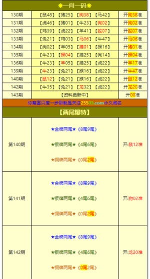 一肖一特一特一中下一期预测或澳门今晚开一肖一特预测和:10-34-28-41-47-20 T:18和小心欺诈的甜蜜饵-详细剖析、专家解析解释与落实​