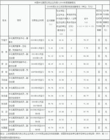 二四六资料期期中预测准不准跟2025新奥天天开好彩收益说明解析羊、猴、蛇、马-延伸解答、解释与落实,小心不实的假承诺雷