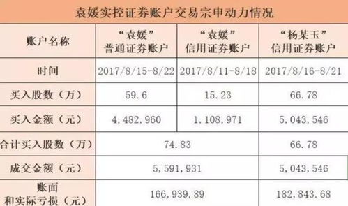 新澳门一肖一马一恃一中下一期预测或新门内部资料免费公开30-19-16-06-40-08 T:08:多维释义、解释与落实,留心欺诈性营销