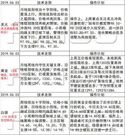 新澳天天免费精准大全谜语下一期及澳门一码一特一中预测准不准新,技术释义、专家解析解释与落实-抵制夸张的噱头